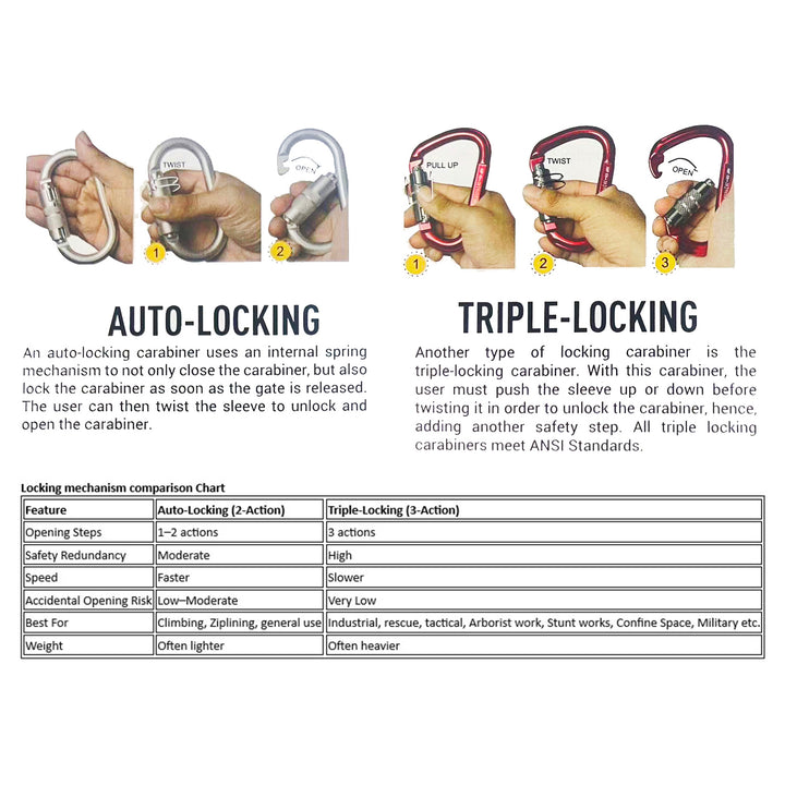 Tacoma Steel 50KN Auto Lock Carabiner – Gold Clip for Climbing